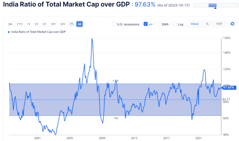 Market Cap To Gdp Ratio Significance And How It Works