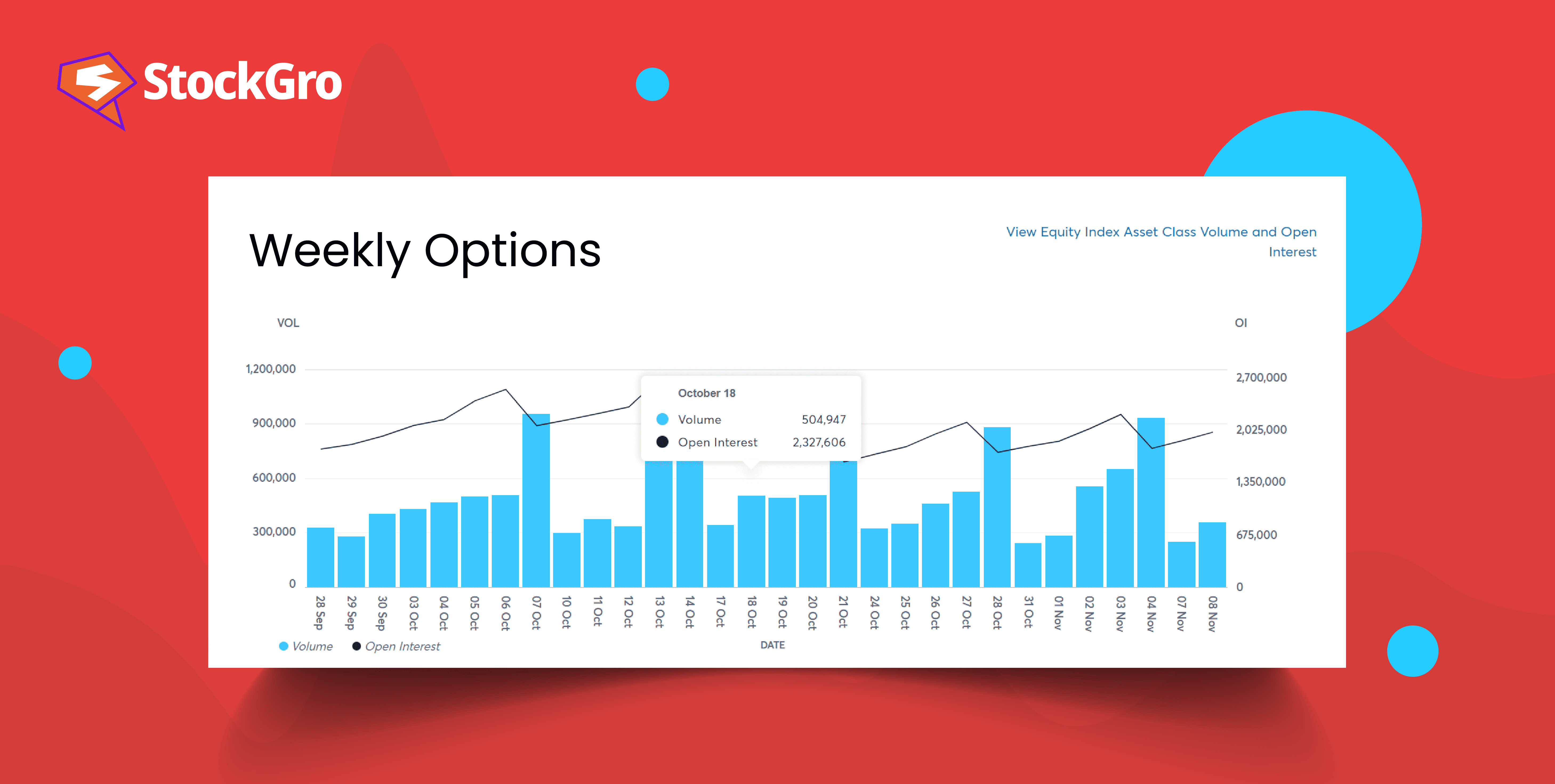 Weekly Expiry Options Trading Strategies And Benefits