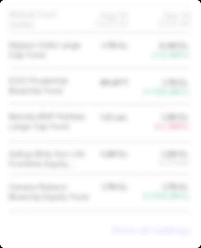 Mutual Fund Ownership 👍