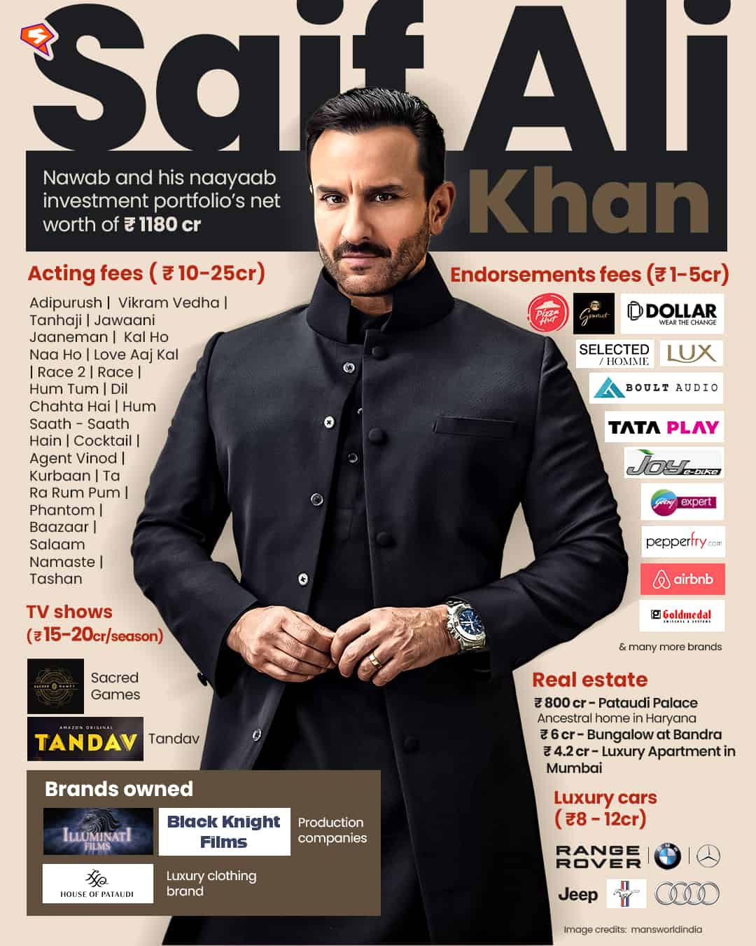 Saif Ali Khan net worth bio, movies, assets and investments