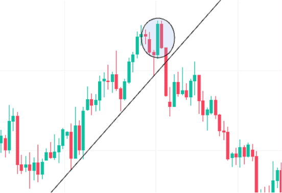 Tweezer candlestick pattern- top and bottom