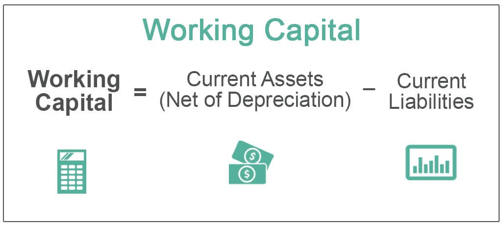 working capital formula