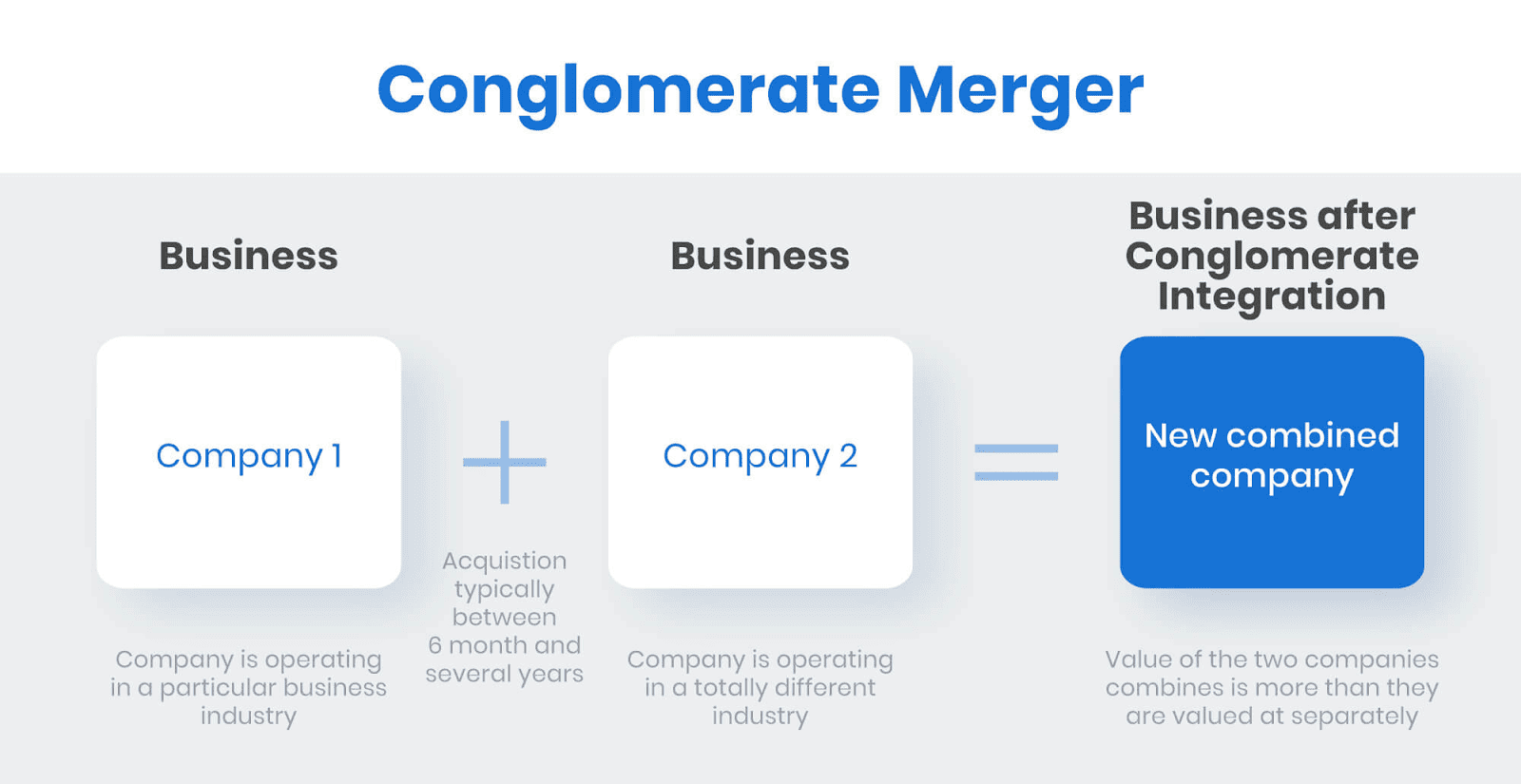 Conglomerate Merger: Definition, Types, Pros and Cons