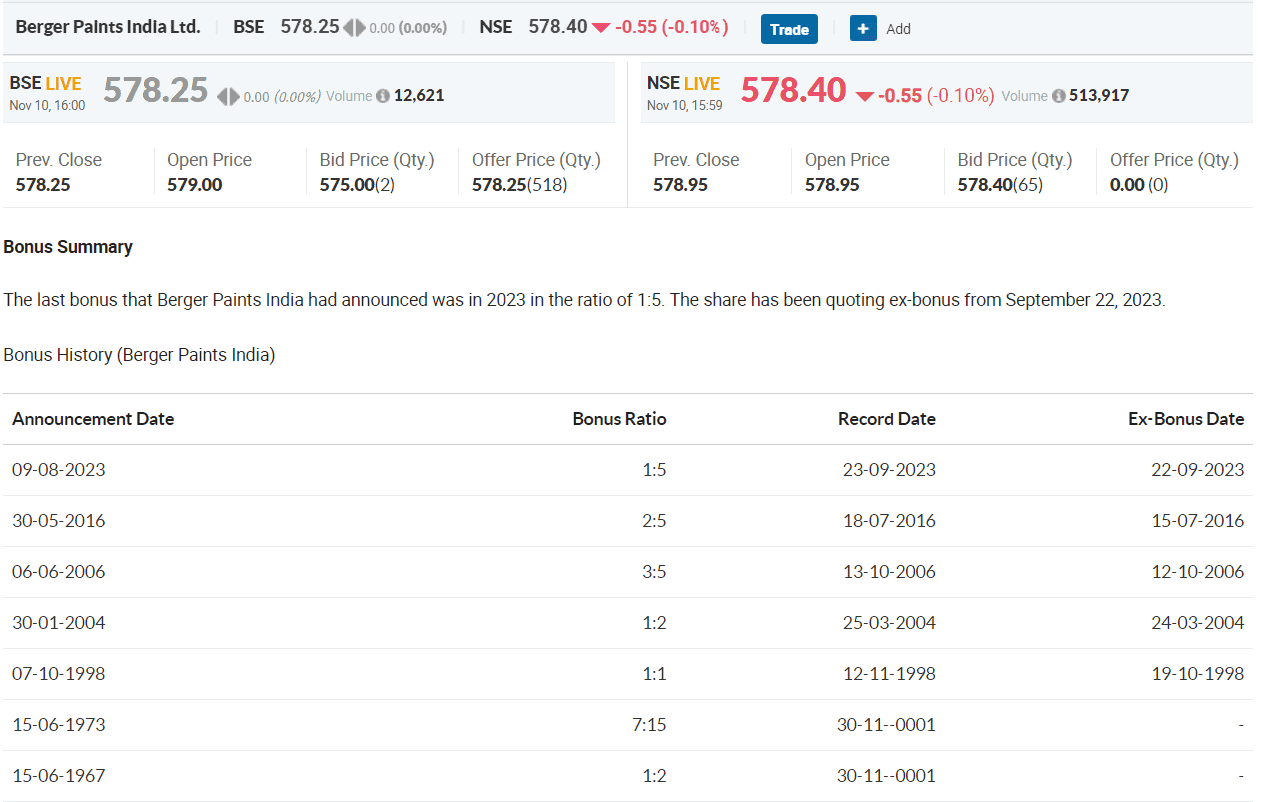 Everything You Need To Know About The Issuance Of Bonus Shares ...