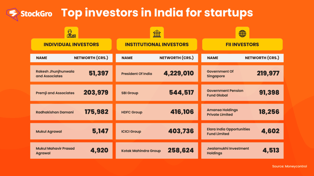 startup ecosystem in india