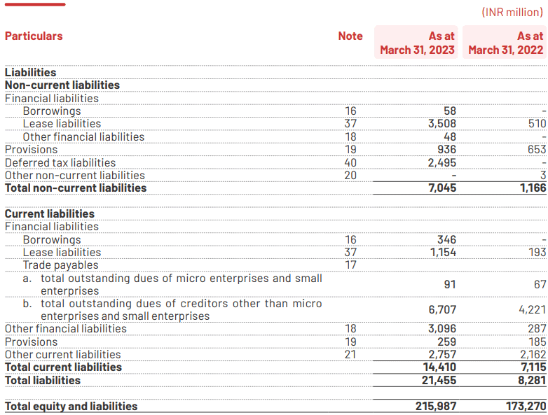 equity & liabilities