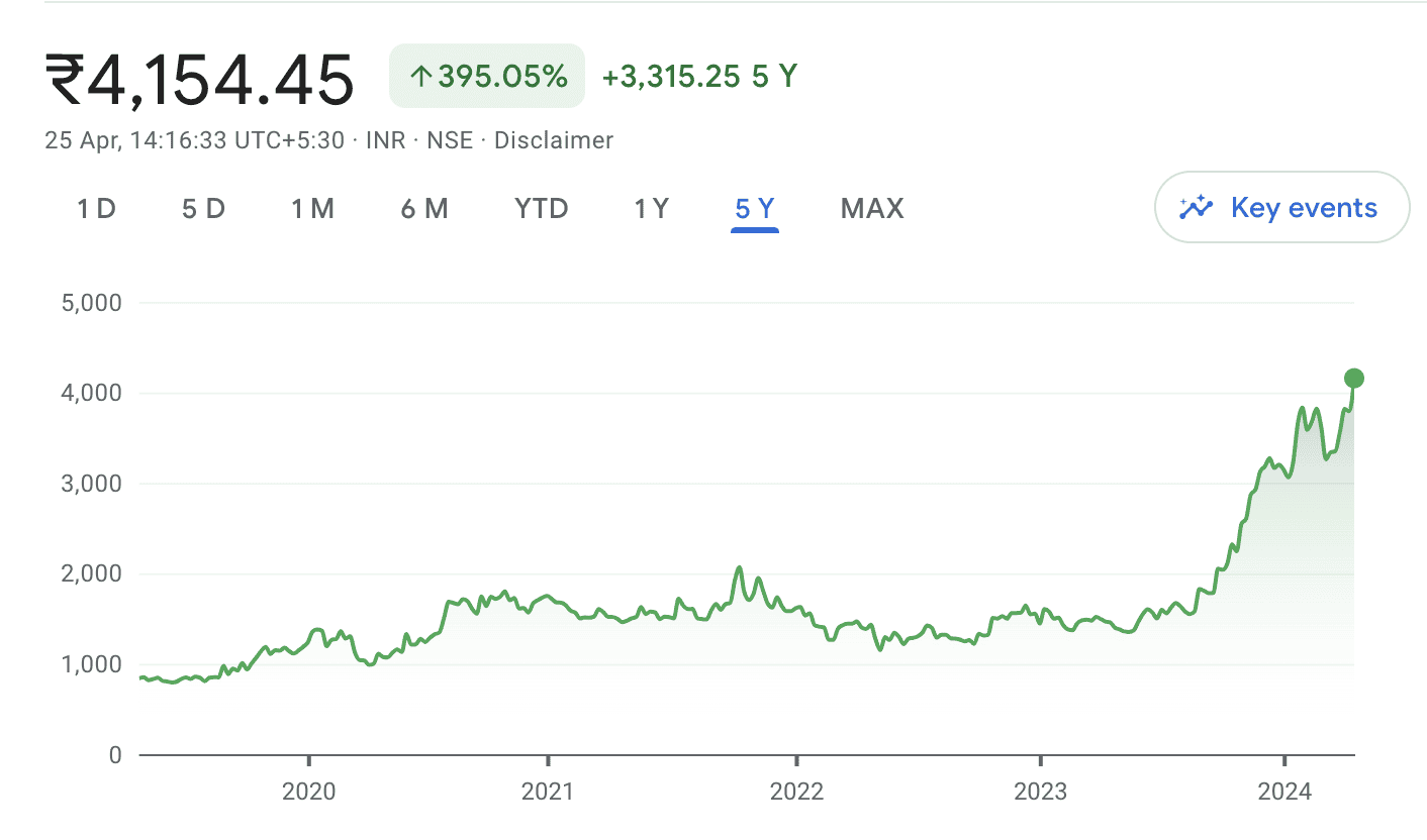 Mcx Q4 Results Analysis Hits And Misses Explained 0079