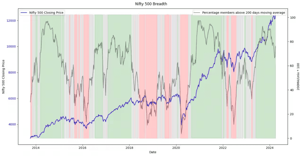 market sentiment