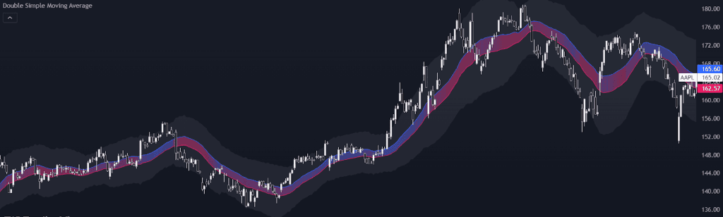 moving average trading strategy