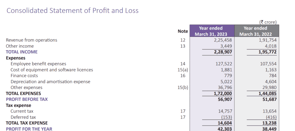 Example of Calculating EBITDA