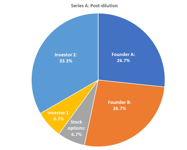 what is share dilution