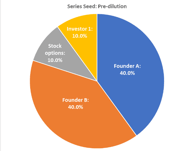 what is share dilution