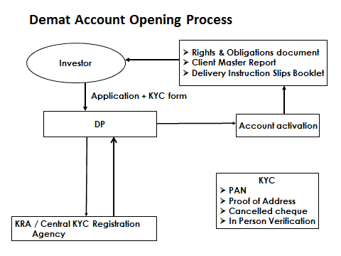 client id in demat account