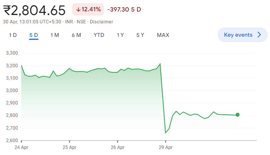 Market reaction