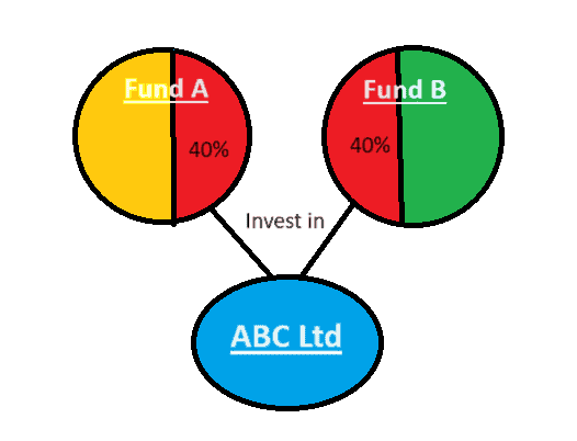 mutual fund overlap