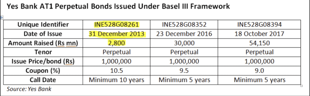 perpetual bond issued under basel III framework