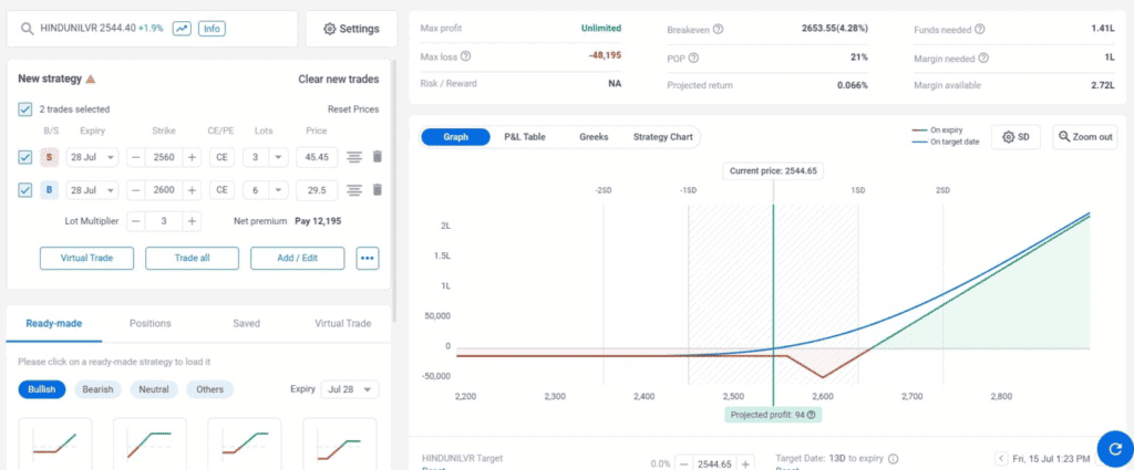 Call ratio backspread example