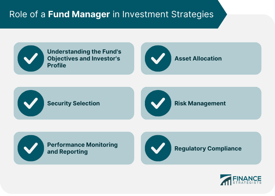 Role of fund manager in investment strategies 