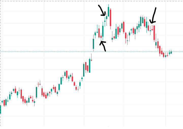 spinning top candles can form at the top and the bottom of the charts