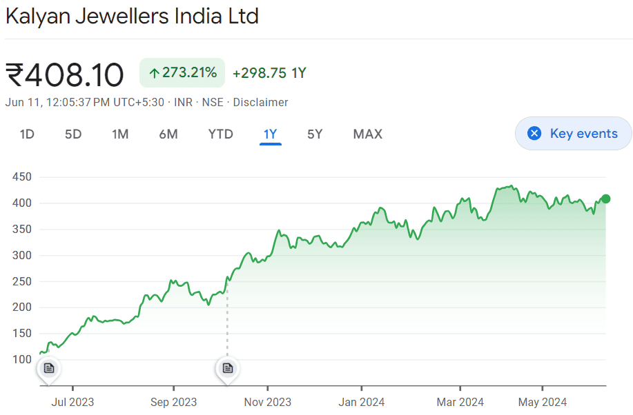 Kalyan Jewellers' share price