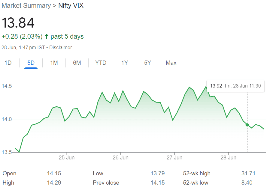 chart of Nifty VIX
