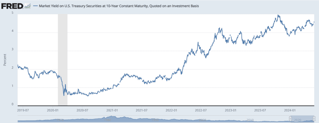 Rising US treasury yields