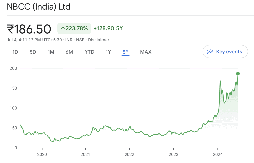 NBCC share price history past five years