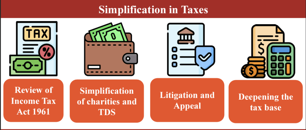 Simplification of taxes