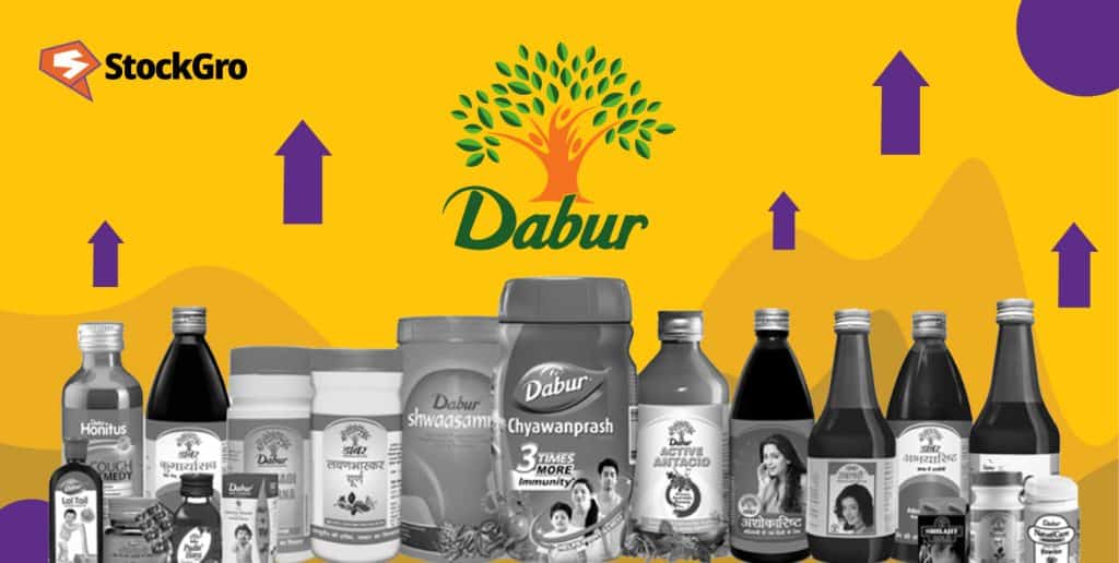 Dabur India's Q1 FY25 results