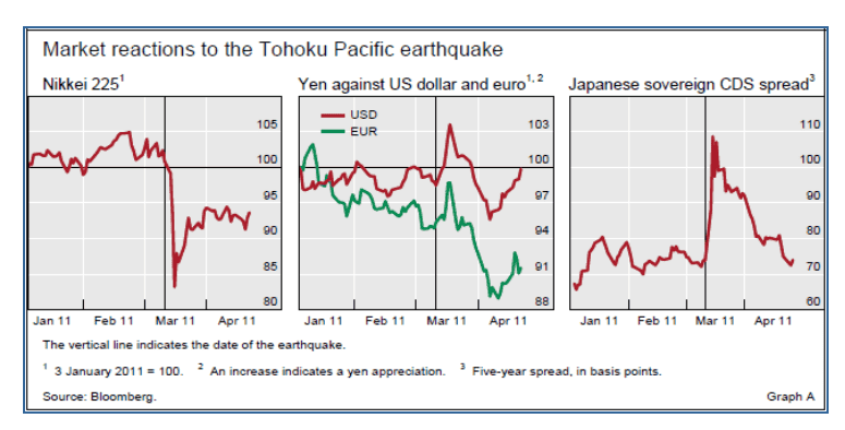 Tohoku earthquake and tsunami