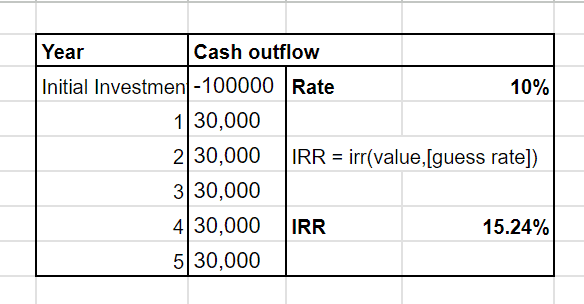 IRR calculation