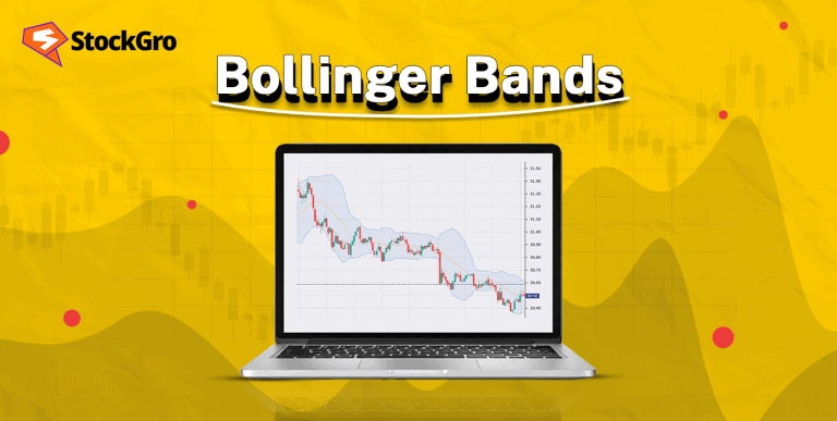 bollinger bands