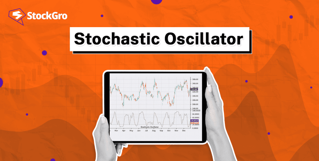 Stochastic Oscillator