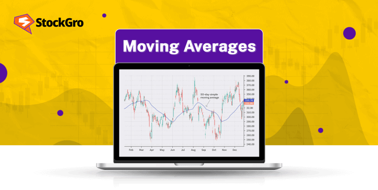 moving averages