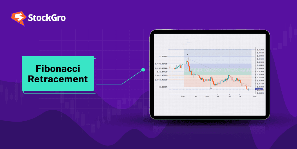 Fibonacci Retracement