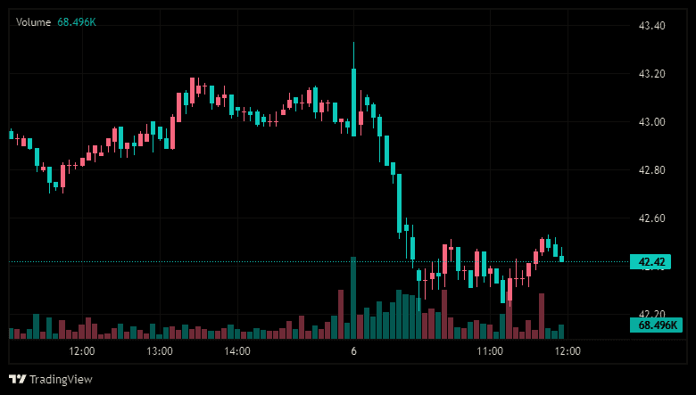 Ujjivan Small Finance Bank