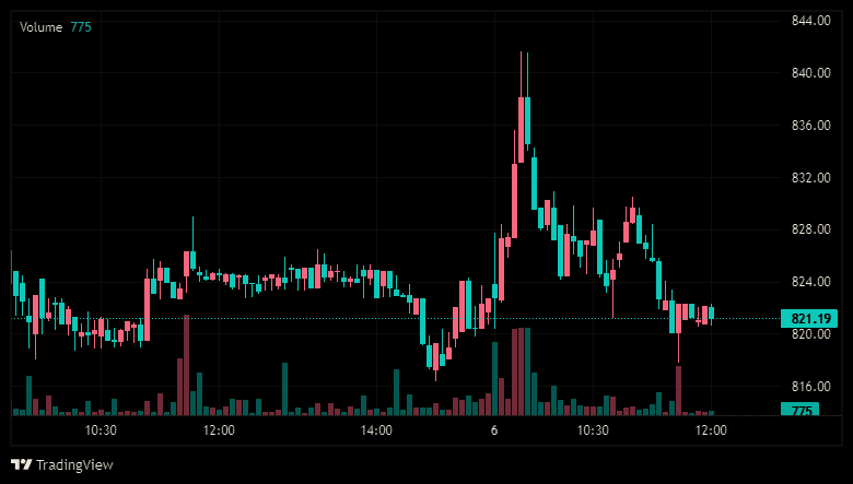 ICICI Securities Ltd 