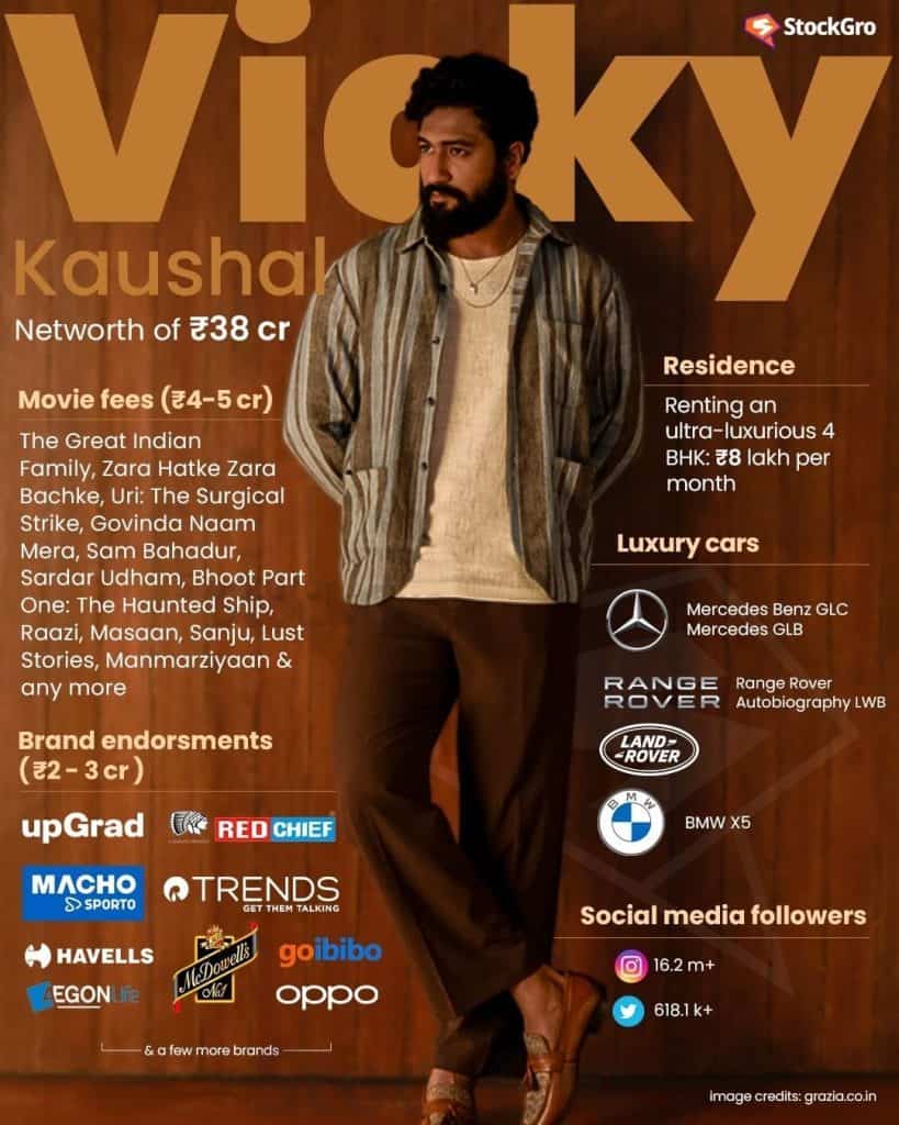 Vicky Kaushal networth