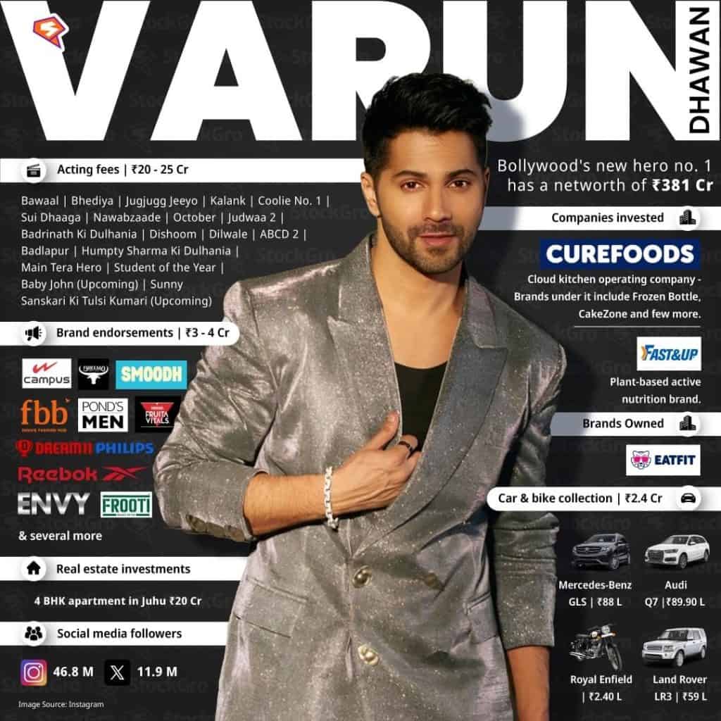 Varun Dhawan