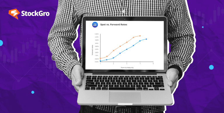 Spot Rate vs Forward Rate