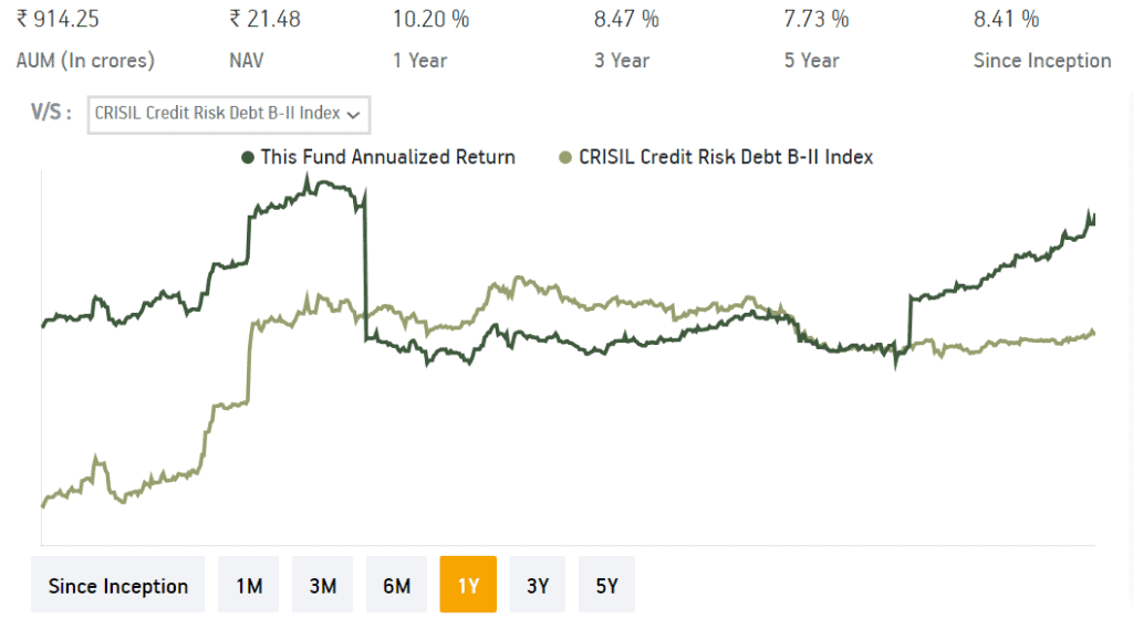 CRISIL credit risk debt ii index