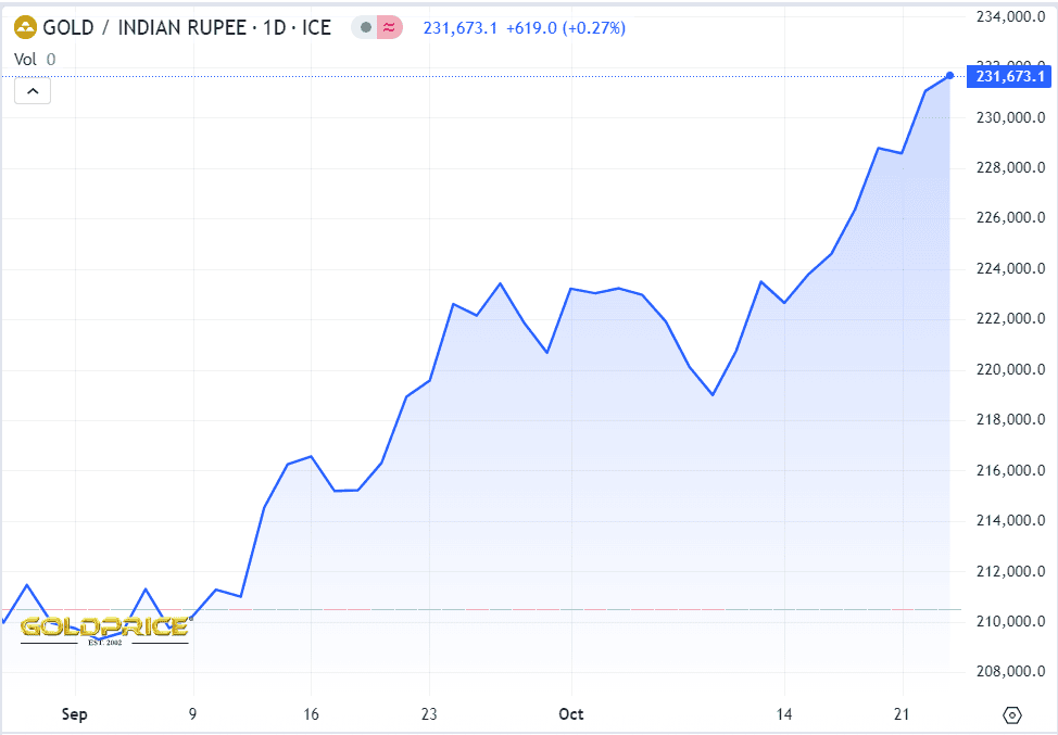 gold serves as a good hedge against changes in the value of money