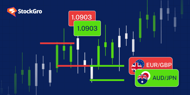 A Guide to Currency Trading Techniques and Strategies