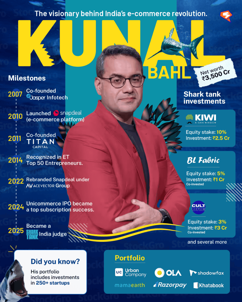 Kunal Bahl