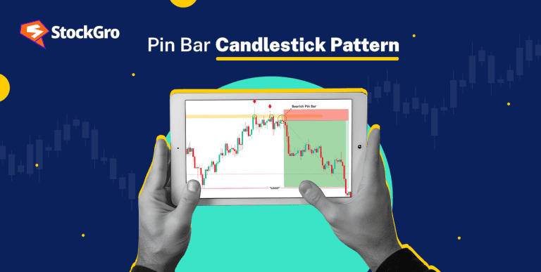 Pin Bar Candlestick Pattern