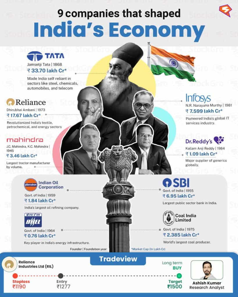 9 companies that shaped Indian economy