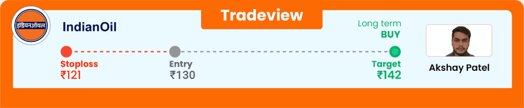 Indian oil trade view by Akshay patel