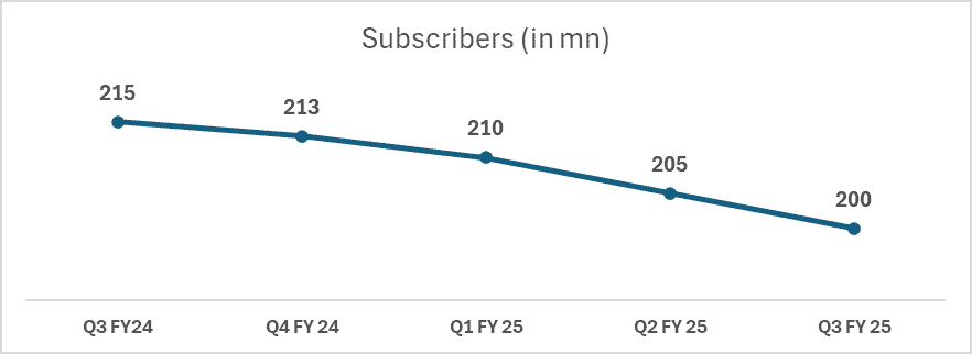 Subscriber Base