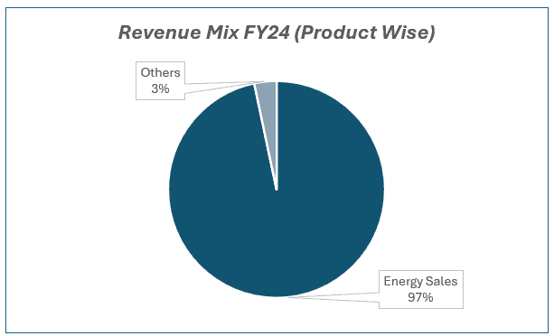 Revenue mix Fy24 of NTPC