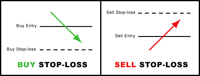 stop loss orders